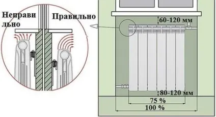 Як закрити батарею опалення в кімнаті скляні екрани і інші варіанти, відео та фото (опалення) Як закрити батарею опалення в кімнаті скляні екрани і інші варіанти, відео та фото