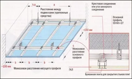Як візуально збільшити висоту стелі (висоту) Як візуально збільшити висоту стелі