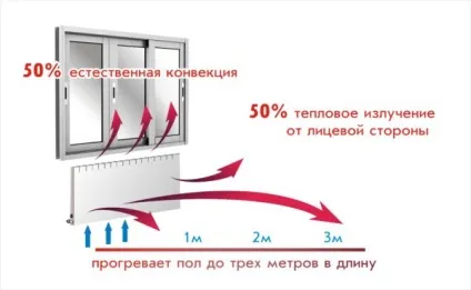 Як закрити батарею опалення в кімнаті скляні екрани і інші варіанти, відео та фото (закрити) Як закрити батарею опалення в кімнаті скляні екрани і інші варіанти, відео та фото