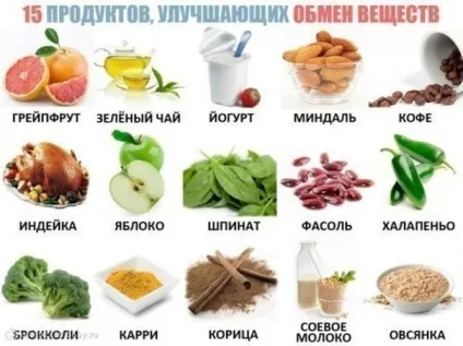 Як вийти зі свят і швидко привести себе в форму (швидко) Як вийти зі свят і швидко привести себе в форму