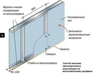 Камін в дерев'яному будинку монтаж, особливості облаштування (особливості) Камін в дерев'яному будинку монтаж, особливості облаштування