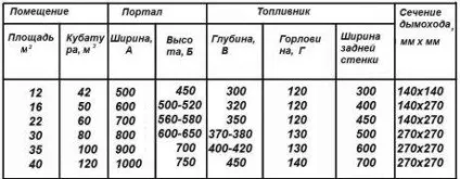 Камін в дерев'яному будинку можливі проблеми та шляхи їх вирішення (проблеми) Камін в дерев'яному будинку можливі проблеми та шляхи їх вирішення
