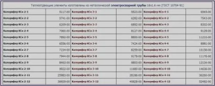 Калорифер водяний для припливної вентиляції принцип роботи (калорифер водяний електричний для припливної вентиляції) Калорифер водяний для припливної вентиляції принцип роботи