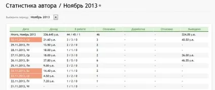 Як заробити на адвего стратегії роботи для новачків (адвего) Як заробити на адвего стратегії роботи для новачків