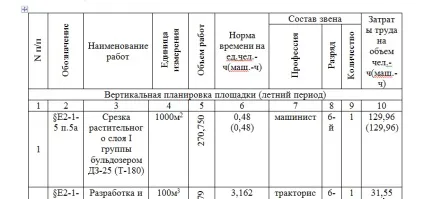 Калькуляція і нормування витрат праці