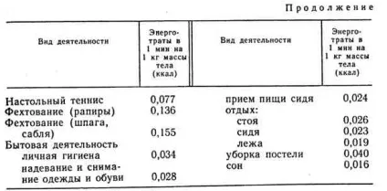 калорійність їжі