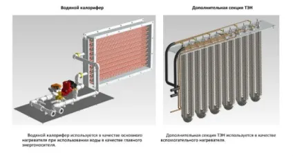 Калорифер для припливної вентиляції принцип роботи і підключення (припливної) Калорифер для припливної вентиляції принцип роботи і підключення
