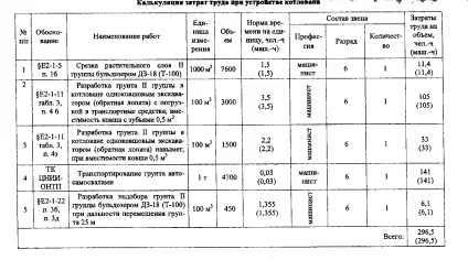 Калькуляція і нормування витрат праці