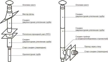 Камін в дерев'яному будинку можливі проблеми та шляхи їх вирішення (камін) Камін в дерев'яному будинку можливі проблеми та шляхи їх вирішення