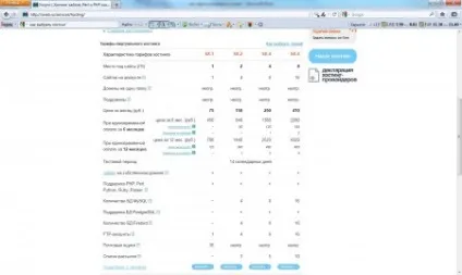 Як зареєструвати хостинг