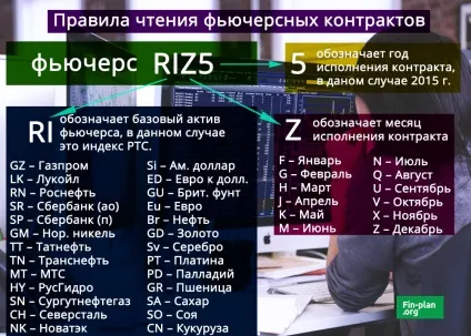 Як заробити на ф'ючерсах (куди вкладати гроші) Як заробити на ф'ючерсах