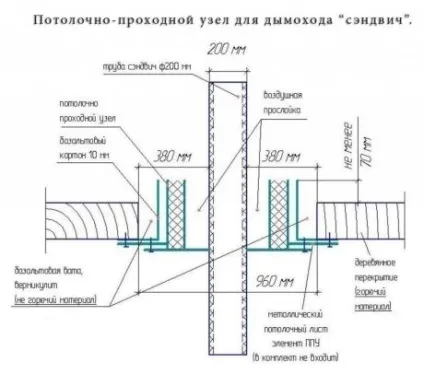 Камін в дерев'яному будинку можливі проблеми та шляхи їх вирішення (проблеми) Камін в дерев'яному будинку можливі проблеми та шляхи їх вирішення