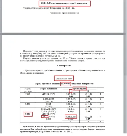 Калькуляція і нормування витрат праці