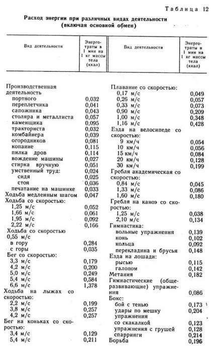 калорійність їжі