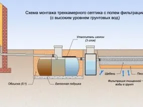 Каналізація в будинку - про ремонт (будинку) Каналізація в будинку - про ремонт
