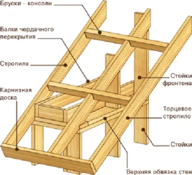 Каркасна технологія будівництва будинків, матеріали для складання та будівництва, все за і проти