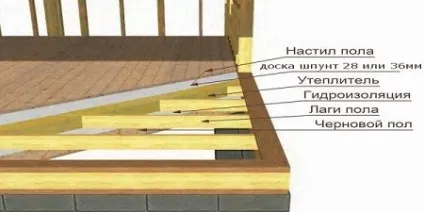 Каркасна технологія будівництва будинків, матеріали для складання та будівництва, все за і проти