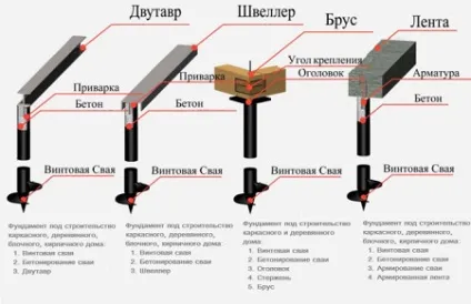 Каркасна технологія будівництва будинків, матеріали для складання та будівництва, все за і проти