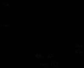 Досвід холостого ходу трансформатора