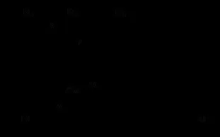 орієнтування ліній