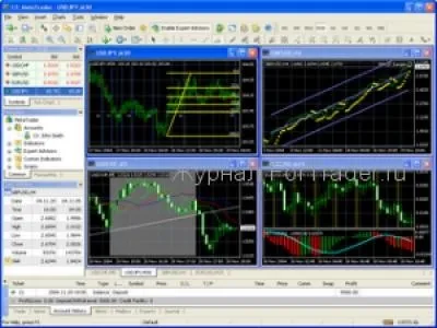 Про що нам розповість детальний звіт з metatrader 4 (прибуткових операцій дужках) Про що нам розповість детальний звіт з metatrader 4