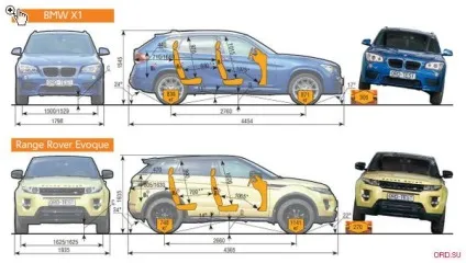 Чарівність або розрахунок новий bmw x1 проти range rover evoque off-road drive (rover) Чарівність або розрахунок новий bmw x1 проти range rover evoque off-road drive