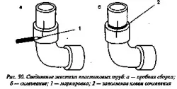 Клей для пластикових труб