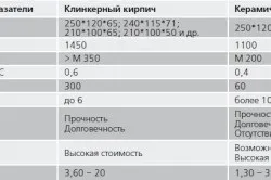 Цегла для димоходу який потрібен (цегла) Цегла для димоходу який потрібен