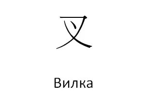 Китайські ієрогліфи, корисні для туристів, і їх значення російською (ієрогліфи) Китайські ієрогліфи, корисні для туристів, і їх значення російською
