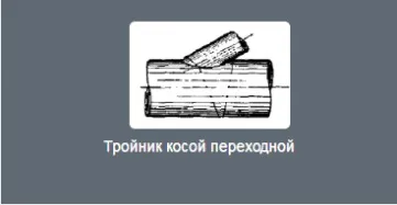 Класифікація трійників