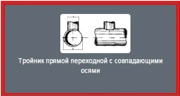 Класифікація трійників