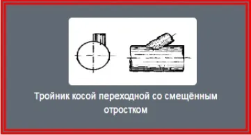 Класифікація трійників