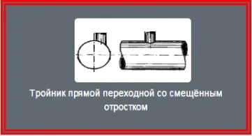 Класифікація трійників