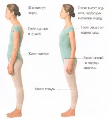 Виховна година «правильна постава - основа здоров'я», інтерактивне освіту