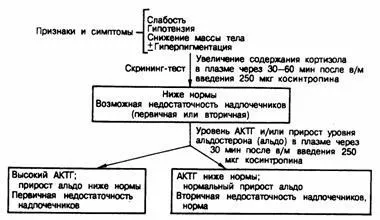 Клінічні ознаки і симптоми