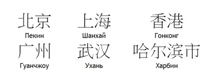 Китайські ієрогліфи, корисні для туристів, і їх значення російською (значення) Китайські ієрогліфи, корисні для туристів, і їх значення російською