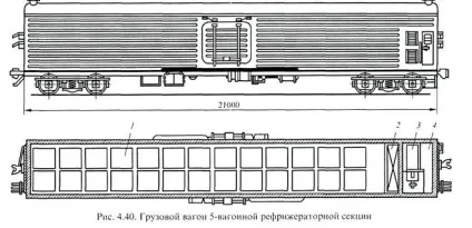 Класифікація рефрижераторних вагонів і вагонів термосів, транспортно-логістична компанія (транспортні послуги) Класифікація рефрижераторних вагонів і вагонів термосів, транспортно-логістична компанія