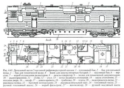 Класифікація рефрижераторних вагонів і вагонів термосів, транспортно-логістична компанія (логістичний консалтинг) Класифікація рефрижераторних вагонів і вагонів термосів, транспортно-логістична компанія