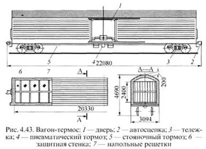 Класифікація рефрижераторних вагонів і вагонів термосів, транспортно-логістична компанія (перевезення швидкопсувних вантажів) Класифікація рефрижераторних вагонів і вагонів термосів, транспортно-логістична компанія