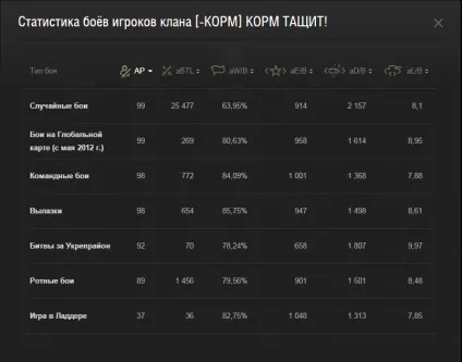 Клановий портал нові можливості, кланові війни, world of tanks (портал) Клановий портал нові можливості, кланові війни, world of tanks