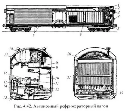 Класифікація рефрижераторних вагонів і вагонів термосів, транспортно-логістична компанія (перевезення вантажів) Класифікація рефрижераторних вагонів і вагонів термосів, транспортно-логістична компанія