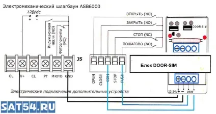 Компанія лем, gsm-каналах воротами, шлагбаумами, турнікетами итд (мобільний) Компанія лем, gsm-каналах воротами, шлагбаумами, турнікетами итд