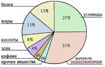 Кава користь і шкода