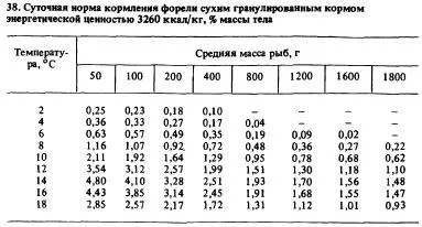 Годування форелі 1