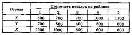 Комп'ютерний практикум робота 16