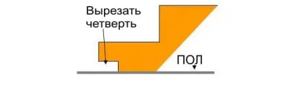 Косоур сходи як зробити своїми руками, особливості розрахунку розмірів (фото і відео) (зробити) Косоур сходи як зробити своїми руками, особливості розрахунку розмірів (фото і відео)