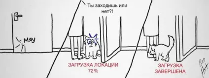 Коти і двері