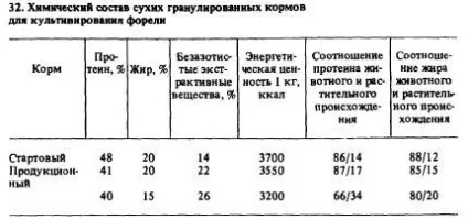 Годування форелі 1