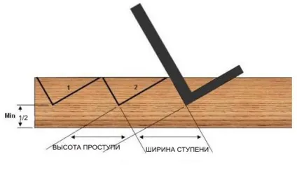Косоур сходи як зробити своїми руками, особливості розрахунку розмірів (фото і відео) (своїми) Косоур сходи як зробити своїми руками, особливості розрахунку розмірів (фото і відео)