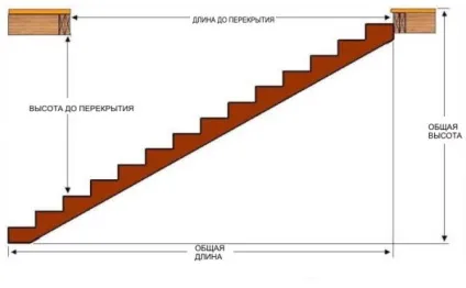 Косоур сходи як зробити своїми руками, особливості розрахунку розмірів (фото і відео) (зробити) Косоур сходи як зробити своїми руками, особливості розрахунку розмірів (фото і відео)